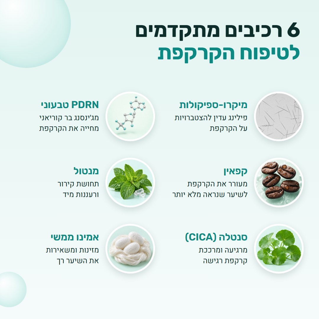 6 רכיבים מתקדמים: מיקרו-ספיקולות, PDRN טבעוני, קפאין, מנטול, סנטלה ואמינו ממשי